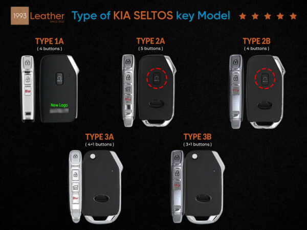 Type of KIA Seltos key model