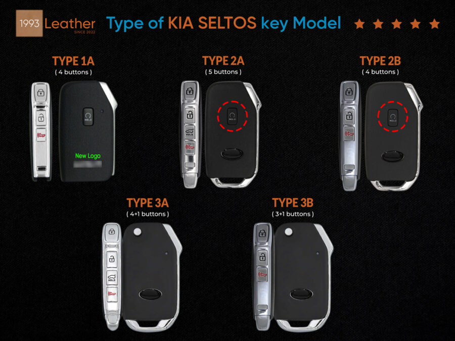 Type of KIA Seltos key model