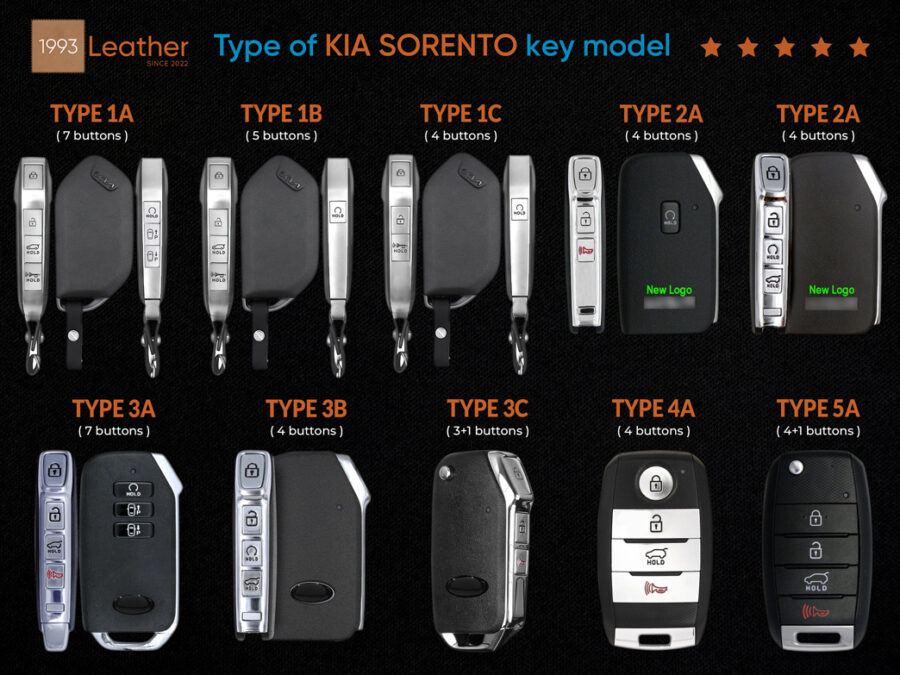 Type of KIA Sorento key model