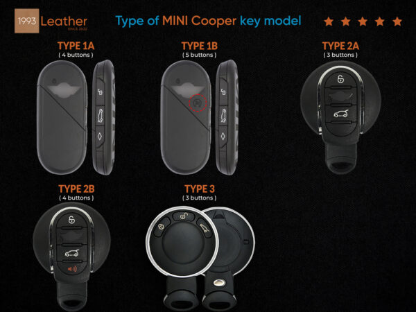 Type of Mini key models