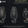 Peugeot key fob all form from origin to now