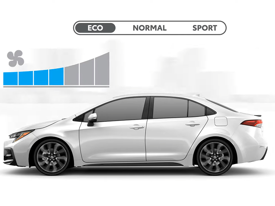 TOP 3 Adaptable Toyota Drive Modes Features