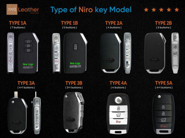 Type of KIA Niro key models