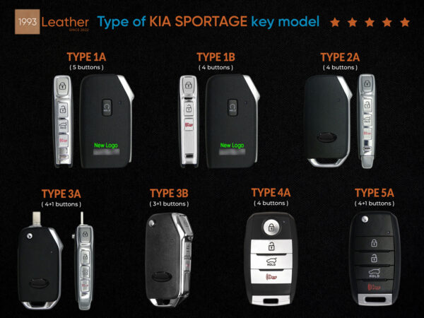 Type of KIA Sportage key model