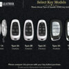 Type of Hyunda IONIQ Key Model
