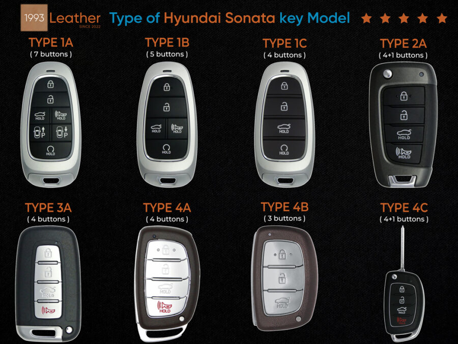 Type of Hyundai SONATA key models