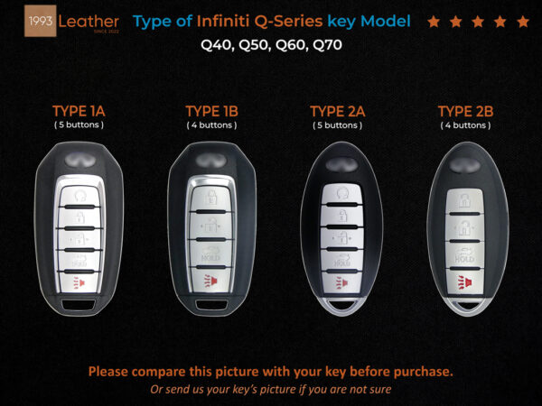 Type of Infiniti Q-Series key models