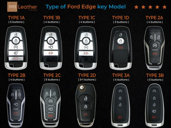 Ford Edge Key fob cover