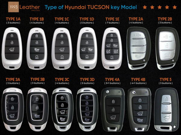 All Hyundai Tucson key models.