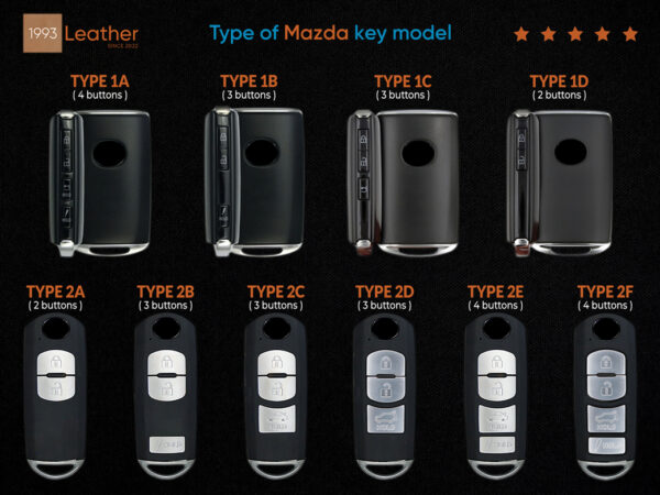 Various Mazda 2, 3, 6 key fob models including Type 1A, 1B, 1C, 1D, 2A, 2B, 2C, 2D, 2E, and 2F displayed for selection