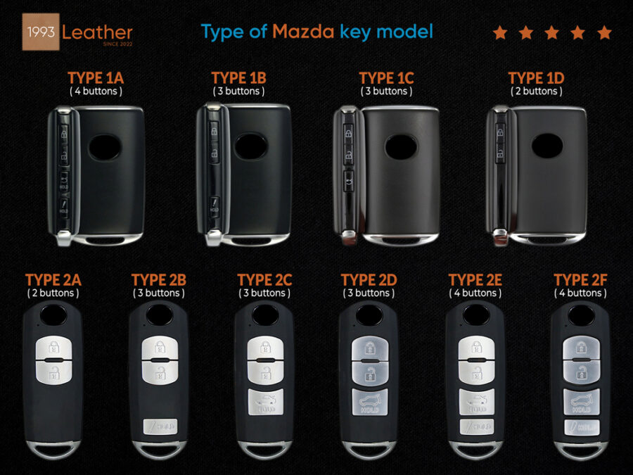 Various Mazda 2, 3, 6 key fob models including Type 1A, 1B, 1C, 1D, 2A, 2B, 2C, 2D, 2E, and 2F displayed for selection