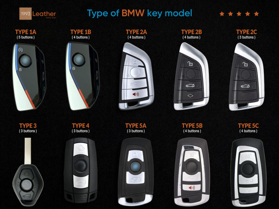 BMW X Series [X1, X2, X3, X4, X5, X6, X7] Key Fob Cover