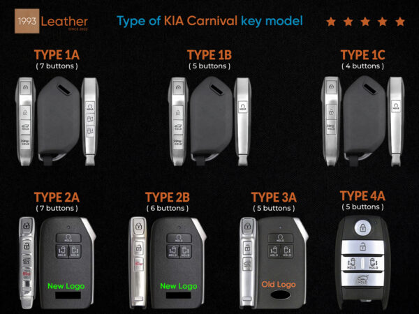 Type of KIA Carnival Key Models