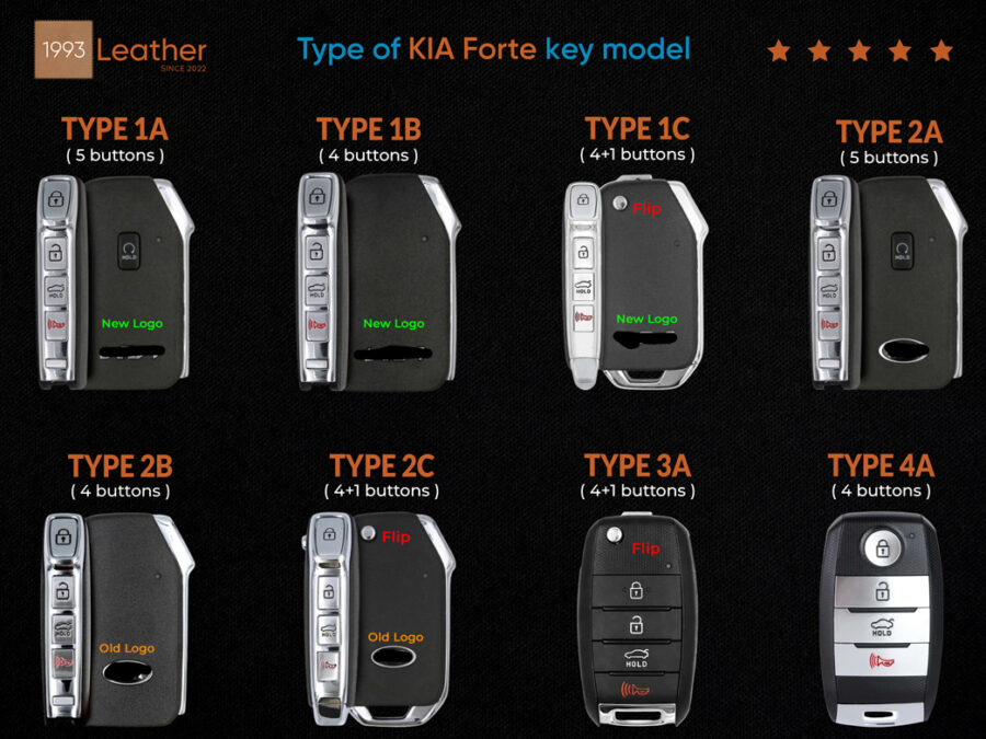 Types of Honda Forte Key Models