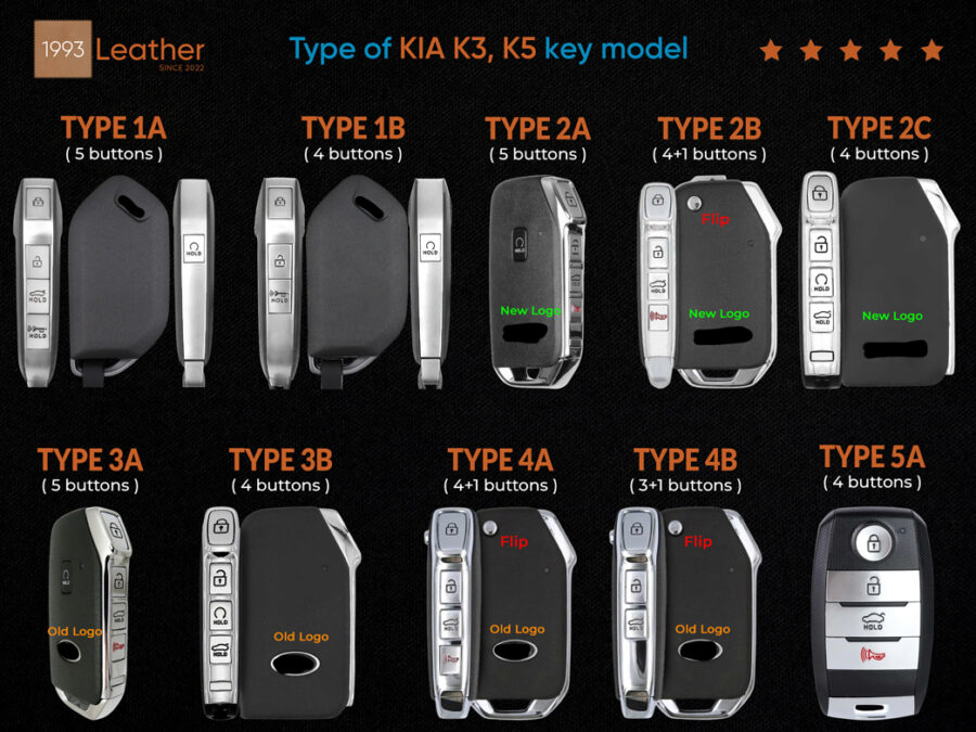 Type of KIA K5 key models