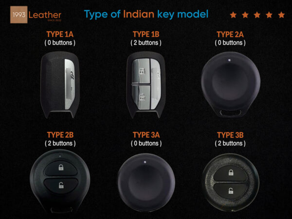 Indian key fob all form from origin to now