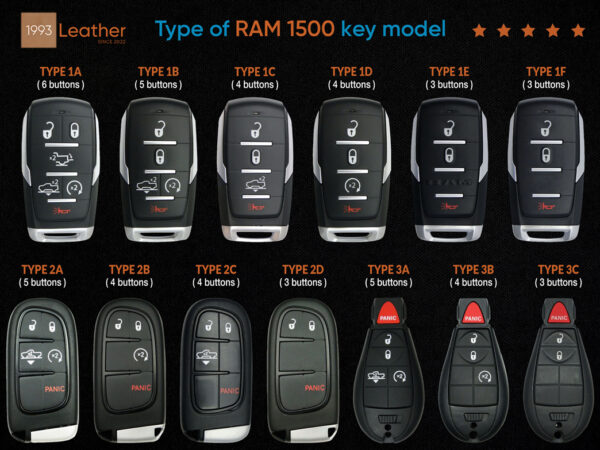 RAM 1500 Key Models